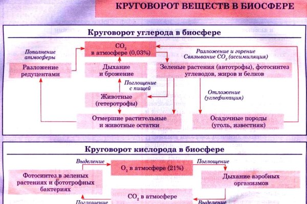 Что с кракеном сегодня сайт