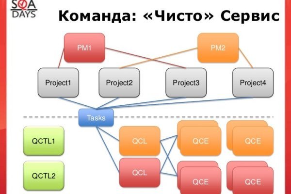 Kraken смылка