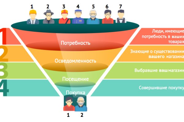 Кракен маркет это