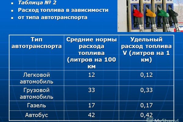 Кракен макет даркнет только через тор